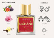 Vain&Naive - L’Atelier Parfumeur